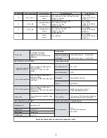 Preview for 4 page of Sony FD Trinitron KV-32FX68K Service Manual