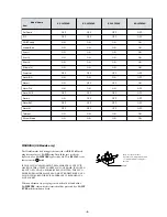 Preview for 5 page of Sony FD Trinitron KV-32FX68K Service Manual