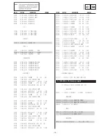 Preview for 71 page of Sony FD Trinitron KV-32FX68K Service Manual