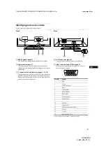 Предварительный просмотр 5 страницы Sony FD Trinitron Multiscan CPD-E200/L Operating Instructions Manual