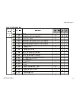 Предварительный просмотр 43 страницы Sony FD Trinitron WEGA KD-36FS170 Service Manual