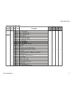 Предварительный просмотр 77 страницы Sony FD Trinitron WEGA KD-36FS170 Service Manual