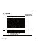 Предварительный просмотр 80 страницы Sony FD Trinitron WEGA KD-36FS170 Service Manual