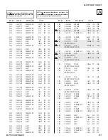 Предварительный просмотр 101 страницы Sony FD Trinitron WEGA KD-36FS170 Service Manual