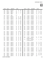 Предварительный просмотр 106 страницы Sony FD Trinitron WEGA KD-36FS170 Service Manual