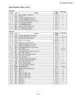 Preview for 21 page of Sony FD Trinitron WEGA KV-13FS110 Service Manual