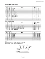 Preview for 25 page of Sony FD Trinitron WEGA KV-13FS110 Service Manual