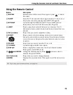 Preview for 78 page of Sony FD Trinitron WEGA KV-13FS110 Service Manual