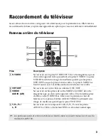 Preview for 116 page of Sony FD Trinitron WEGA KV-13FS110 Service Manual