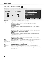 Preview for 131 page of Sony FD Trinitron WEGA KV-13FS110 Service Manual