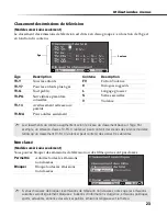 Preview for 136 page of Sony FD Trinitron WEGA KV-13FS110 Service Manual