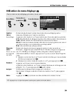 Preview for 142 page of Sony FD Trinitron WEGA KV-13FS110 Service Manual