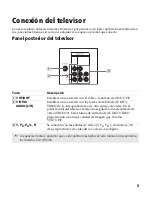 Preview for 164 page of Sony FD Trinitron WEGA KV-13FS110 Service Manual