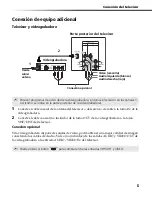 Preview for 166 page of Sony FD Trinitron WEGA KV-13FS110 Service Manual