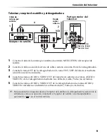 Preview for 170 page of Sony FD Trinitron WEGA KV-13FS110 Service Manual