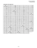 Preview for 36 page of Sony FD Trinitron WEGA KV-27FS100 Service Manual