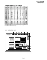 Preview for 37 page of Sony FD Trinitron WEGA KV-27FS100 Service Manual