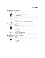 Preview for 185 page of Sony FD Trinitron WEGA KV-27FS100 Service Manual