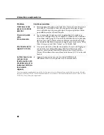 Preview for 188 page of Sony FD Trinitron WEGA KV-27FS100 Service Manual