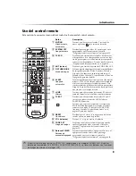 Preview for 213 page of Sony FD Trinitron WEGA KV-27FS100 Service Manual