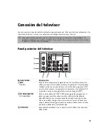 Preview for 215 page of Sony FD Trinitron WEGA KV-27FS100 Service Manual