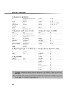 Preview for 244 page of Sony FD Trinitron WEGA KV-27FS100 Service Manual