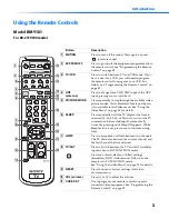 Предварительный просмотр 99 страницы Sony FD Trinitron WEGA KV-27FV300 Service Manual