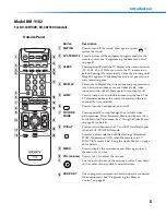 Предварительный просмотр 101 страницы Sony FD Trinitron WEGA KV-27FV300 Service Manual