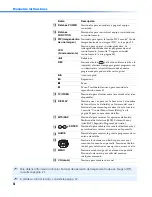 Предварительный просмотр 166 страницы Sony FD Trinitron WEGA KV-27FV300 Service Manual