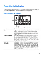 Предварительный просмотр 167 страницы Sony FD Trinitron WEGA KV-27FV300 Service Manual