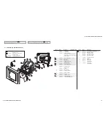 Preview for 92 page of Sony FD Trinitron Wega KV-27HS420 Service Manual