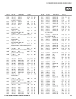 Preview for 95 page of Sony FD Trinitron Wega KV-27HS420 Service Manual