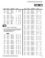 Preview for 119 page of Sony FD Trinitron Wega KV-27HS420 Service Manual