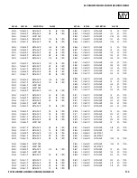 Preview for 135 page of Sony FD Trinitron Wega KV-27HS420 Service Manual