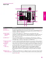 Preview for 152 page of Sony FD Trinitron Wega KV-27HS420 Service Manual