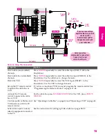 Preview for 160 page of Sony FD Trinitron Wega KV-27HS420 Service Manual