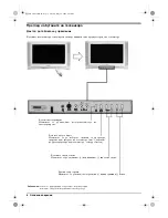 Preview for 10 page of Sony FD Trinitron WEGA KV-32FQ80 Operating Instructions Manual