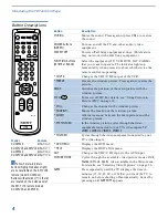 Preview for 10 page of Sony FD Trinitron WEGA KV-32FV16 Operating Instructions Manual