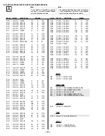 Предварительный просмотр 64 страницы Sony FD Trinitron WEGA KV-32FV16 Service Manual