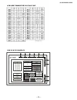 Предварительный просмотр 36 страницы Sony FD Trinitron WEGA KV-36FS100 Service Manual