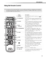 Предварительный просмотр 80 страницы Sony FD Trinitron WEGA KV-36FS100 Service Manual