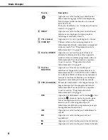 Предварительный просмотр 145 страницы Sony FD Trinitron WEGA KV-36FS100 Service Manual