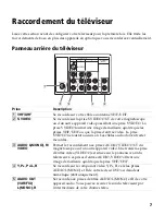 Предварительный просмотр 148 страницы Sony FD Trinitron WEGA KV-36FS100 Service Manual