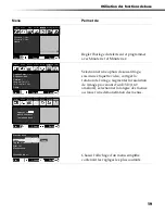 Предварительный просмотр 160 страницы Sony FD Trinitron WEGA KV-36FS100 Service Manual