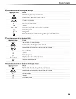 Предварительный просмотр 180 страницы Sony FD Trinitron WEGA KV-36FS100 Service Manual