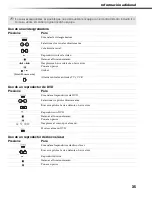 Предварительный просмотр 240 страницы Sony FD Trinitron WEGA KV-36FS100 Service Manual