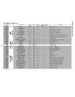 Preview for 22 page of Sony FD Trinitron WEGA KV-36FS12 Service Manual