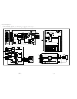 Preview for 34 page of Sony FD Trinitron WEGA KV-36FS12 Service Manual