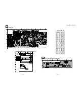 Preview for 45 page of Sony FD Trinitron WEGA KV-36FS12 Service Manual