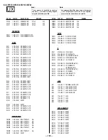 Preview for 72 page of Sony FD Trinitron WEGA KV-36FS12 Service Manual